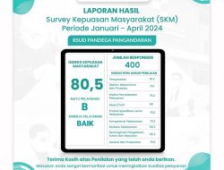 RSUD Pandega Pangandaran Raih Nilai Tinggi dalam Survey Kepuasan Masyarakat