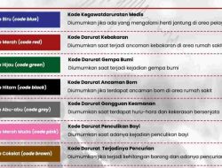 Memahami Kode Darurat untuk Keselamatan di Rumah Sakit