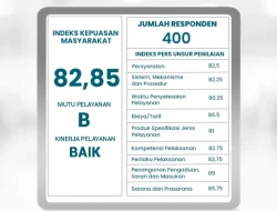 RSUD Pandega Pangandaran Raih Indeks Kepuasan Masyarakat 82,85 dengan Kategori Baik